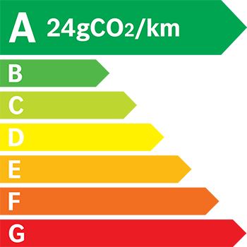 Étiquette énergie 24 g/km